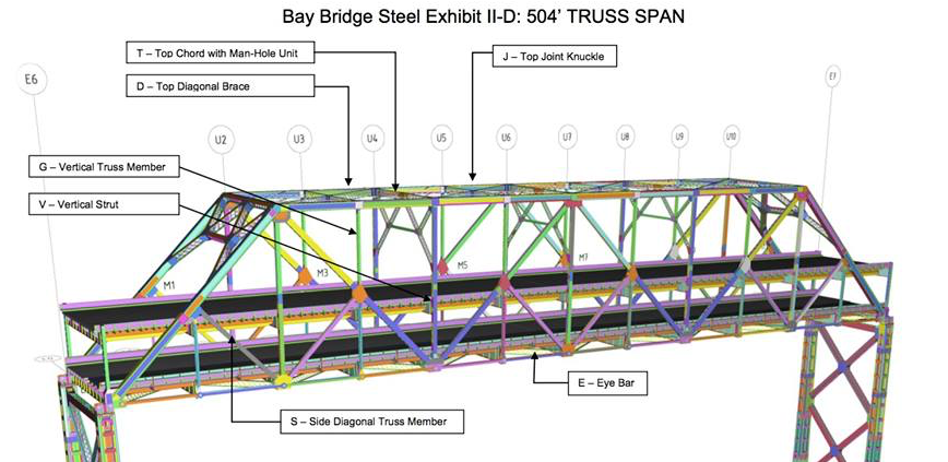 Bay Bridge Steel Available for Artists – Free!